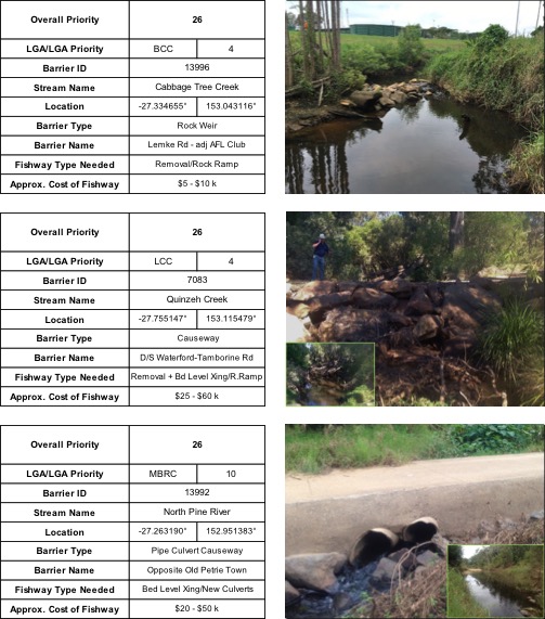 Top ranking fish barriers in south east Queensland, including Cabbage Tree Creek, Quinzeh Creek and North Pine River, places identified for fish ladder sites and fishway monitoring.