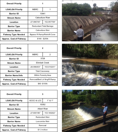 Top ranking fish barriers in south east Queensland, including Albert River, Elimbah Creek and Caboolture River, places identified for fish ladder sites and fishway monitoring.